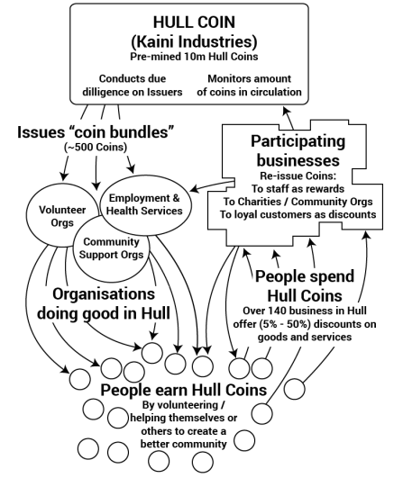 Hullcoins